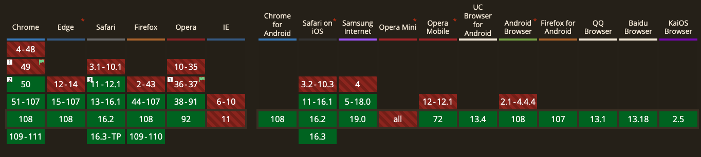 Brotli support